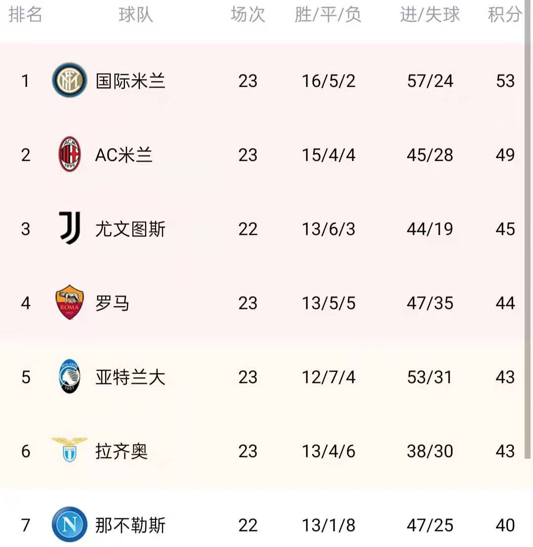 帕尔马客场告捷，逃离降级区的前景逐渐清晰的简单介绍