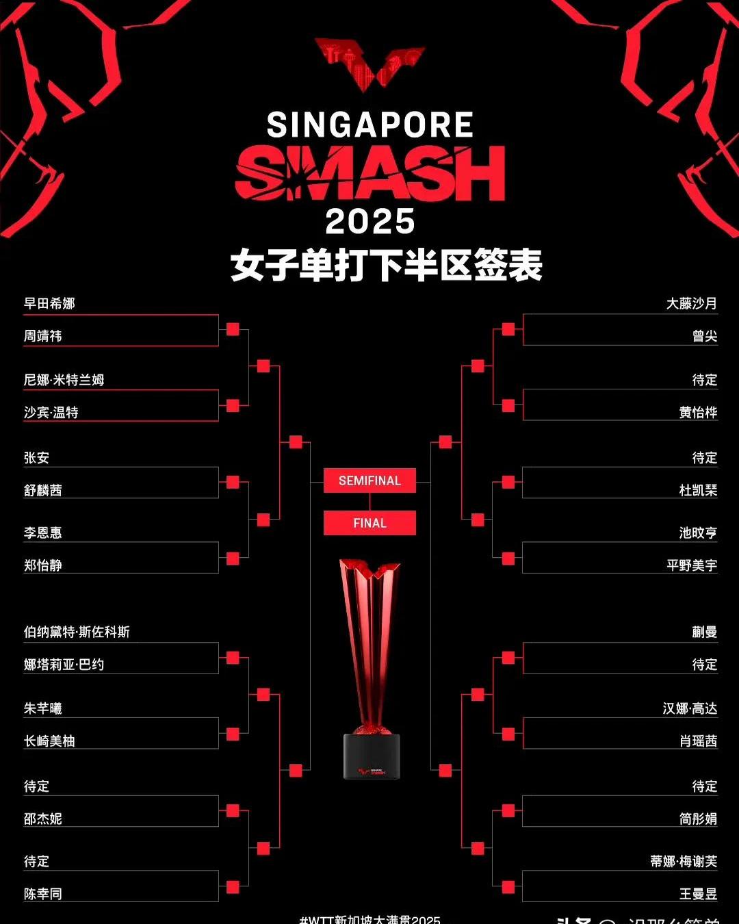 争夺奖牌，选手们释放出全部潜力的简单介绍
