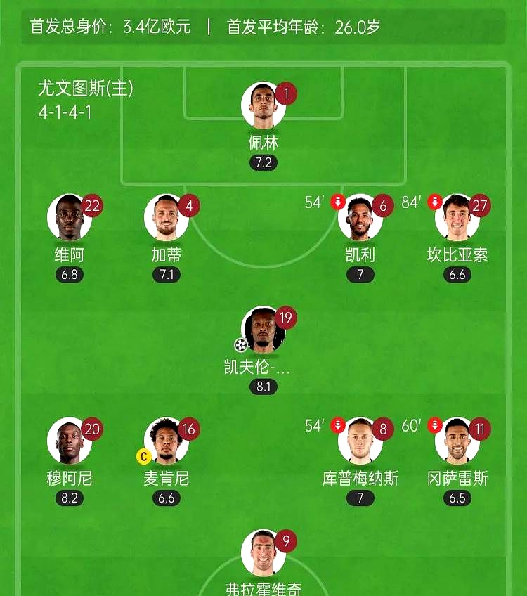 意大利杯走势出炉，豪门球队晋级之路