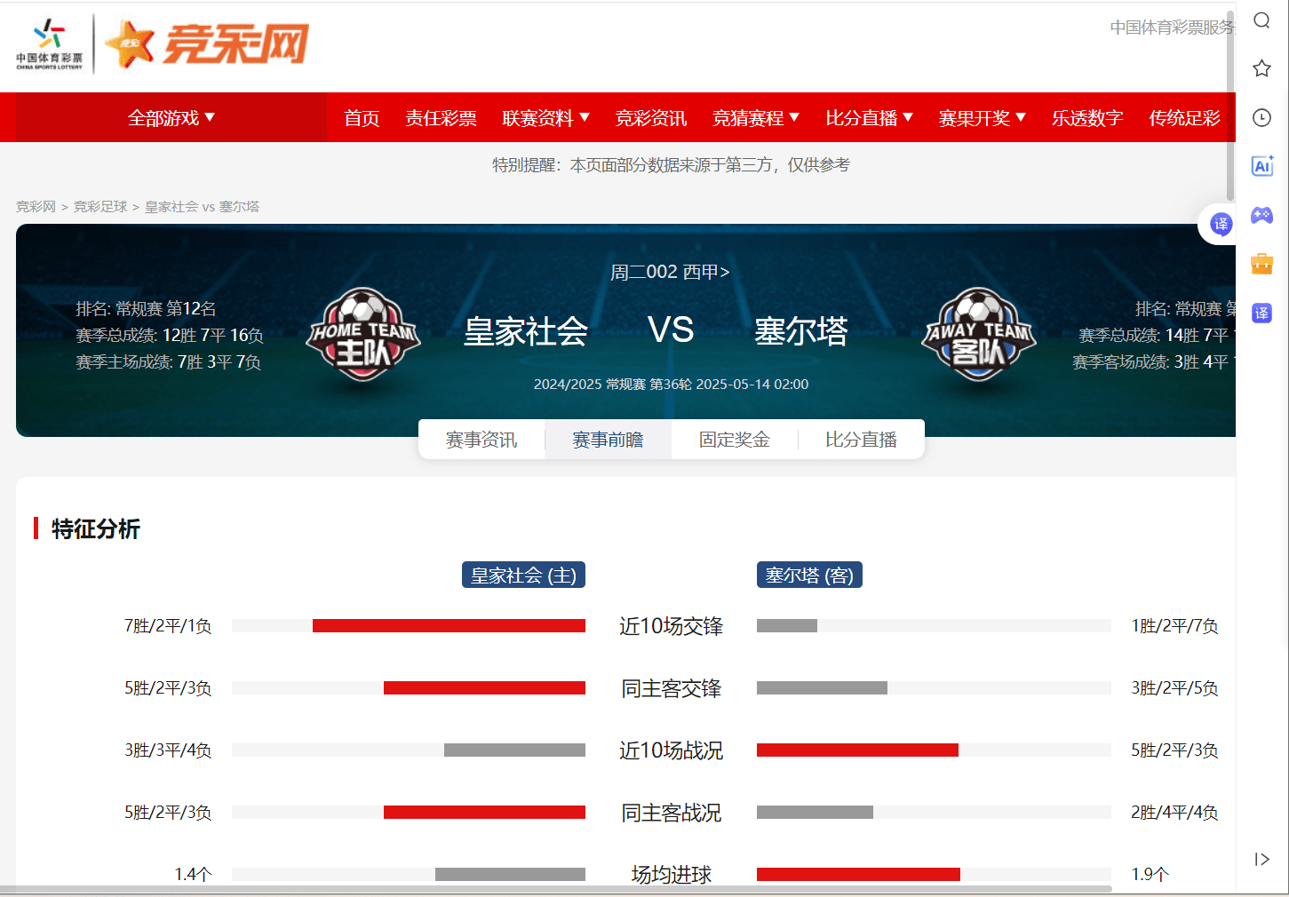 维戈塞尔塔攻防并重，惊险对抗逃脱平局